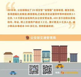 6月1日起實(shí)施 小型汽車駕駛證全國(guó)“一證通考”及電信業(yè)務(wù)新措施