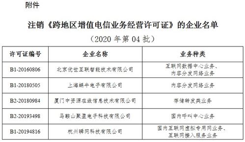 工業(yè)和信息化部關(guān)于注銷5家企業(yè)跨地區(qū)增值電信業(yè)務(wù)經(jīng)營(yíng)許可證的通告