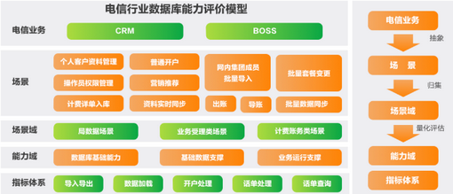 亞信科技AntDB入圍工信部電信行業數據庫場景榜單，電信業務領域再獲認可