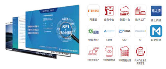 歸母凈利潤增長176%，亞士創能2020年都做對了什么？——聚焦主業與數字化轉型的雙輪驅動